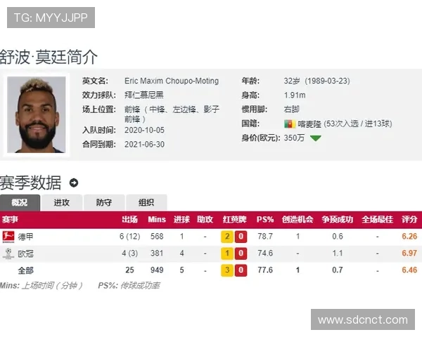 西甲大牌球员加盟新东家，转会动态引发关注