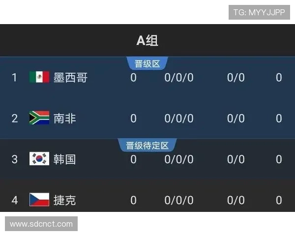 世界杯A组韩国队最新出线形势